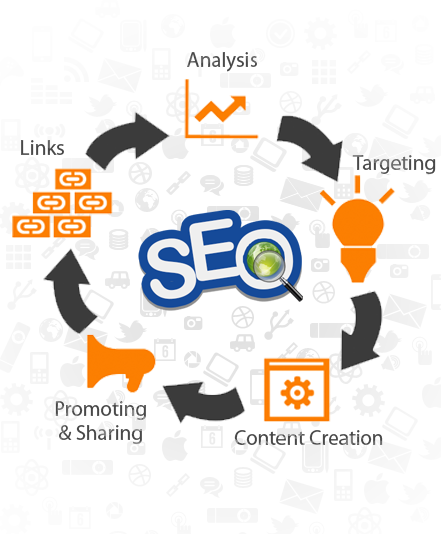 Organic Search
